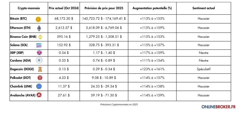 Cryptomonnaies data