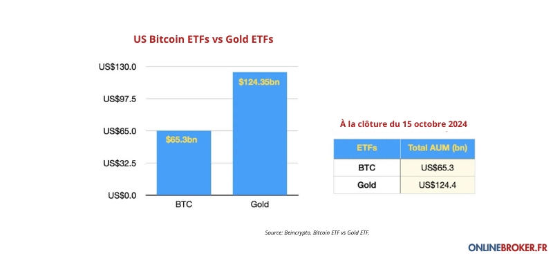 Cryptomonnaie ETF